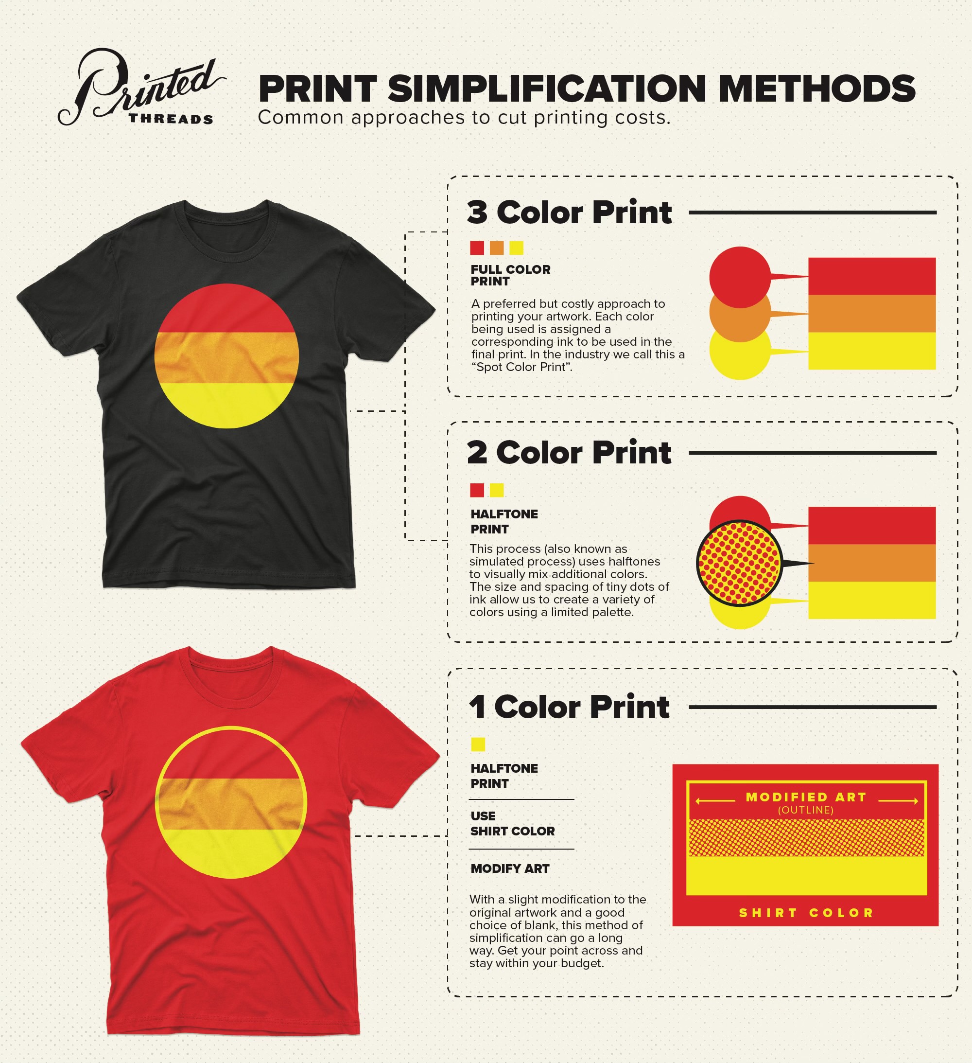 Visual example of print simplification methods to retain impactful shirt design.